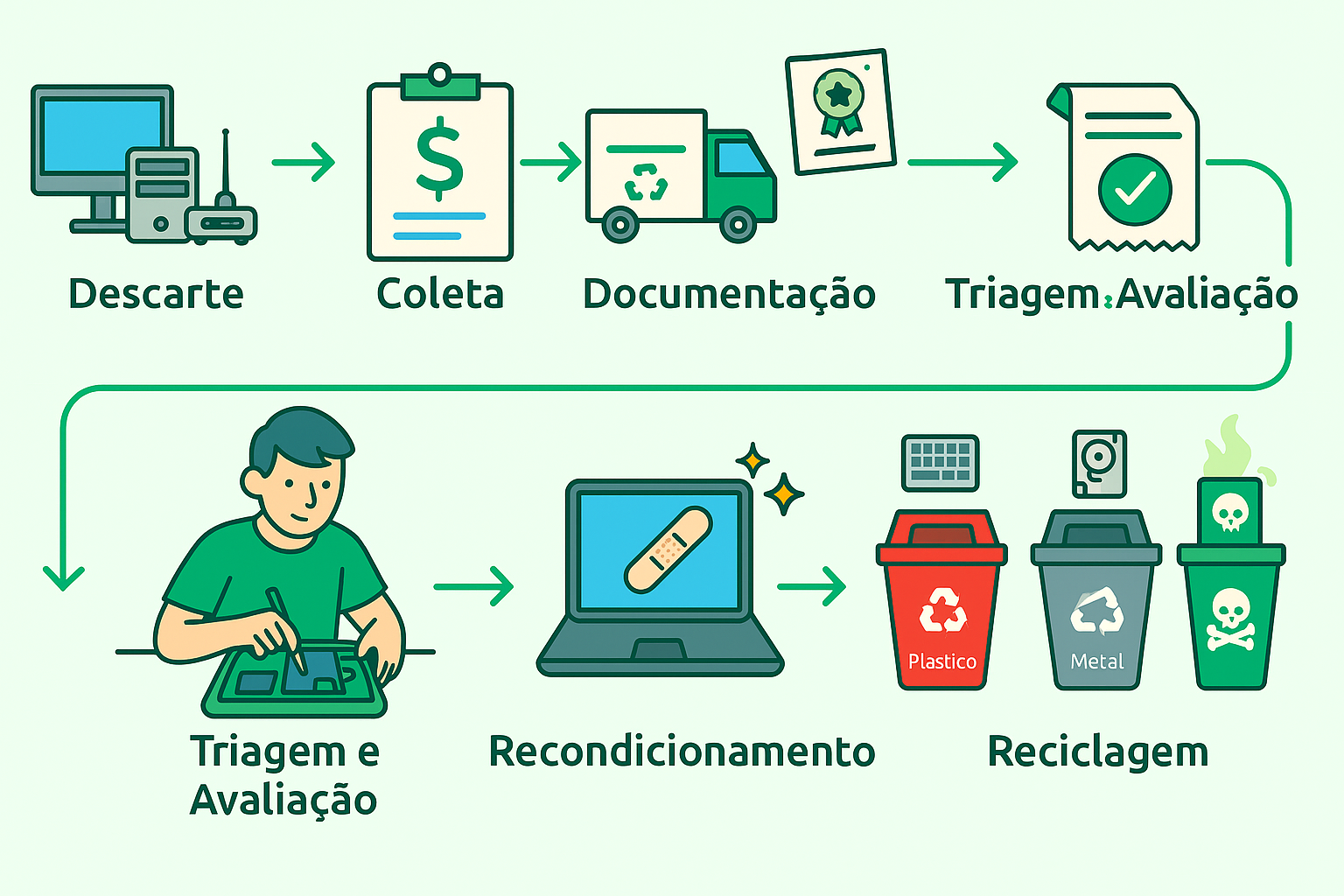 Impacto ambiental positivo